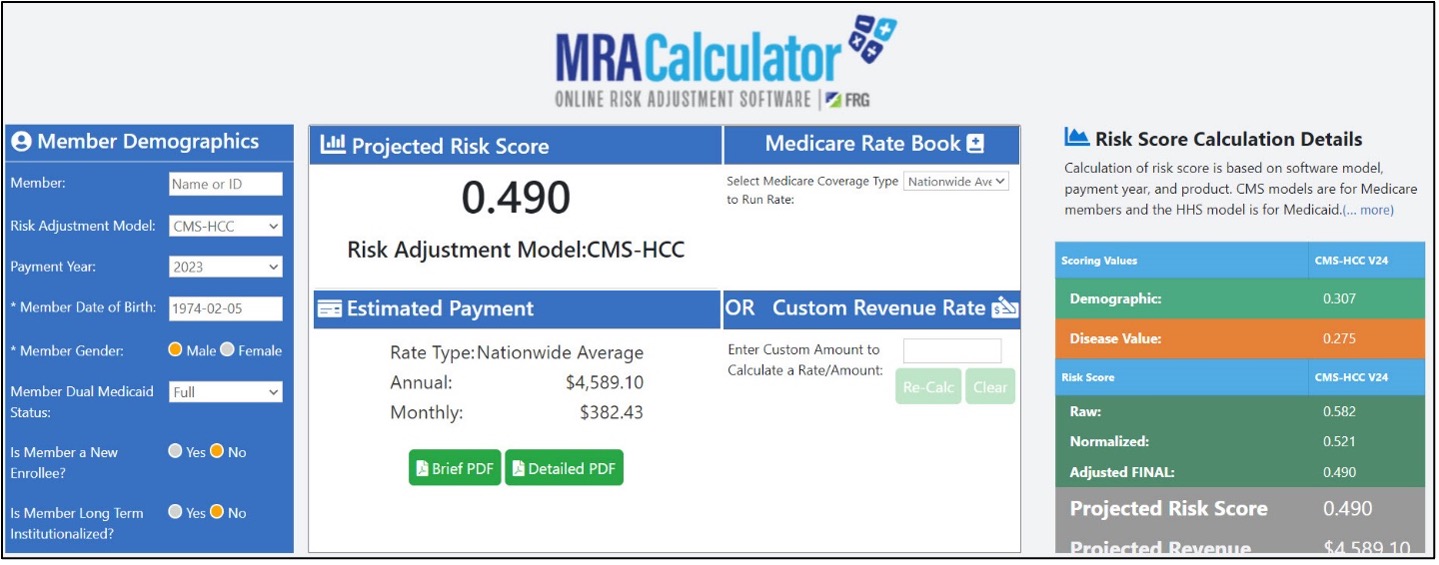 MRA Risk Score